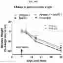 Fig. 63 - Compositions and methods of treating muscle atrophy and myotonic dystrophy