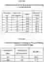 Fig. 64 - Compositions and methods of treating muscle atrophy and myotonic dystrophy