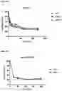Fig. 05 - ROR1 ANTIBODY IMMUNOCONJUGATES