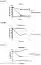 Fig. 08 - ROR1 ANTIBODY IMMUNOCONJUGATES