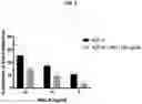 Fig. 14 - ROR1 ANTIBODY IMMUNOCONJUGATES