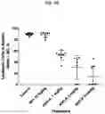 Fig. 15 - ROR1 ANTIBODY IMMUNOCONJUGATES