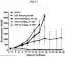 Fig. 16 - ROR1 ANTIBODY IMMUNOCONJUGATES
