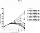 Fig. 22 - ROR1 ANTIBODY IMMUNOCONJUGATES