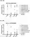 Fig. 23 - ROR1 ANTIBODY IMMUNOCONJUGATES