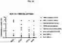 Fig. 27 - ROR1 ANTIBODY IMMUNOCONJUGATES