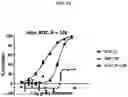 Fig. 28 - ROR1 ANTIBODY IMMUNOCONJUGATES