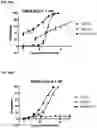 Fig. 30 - ROR1 ANTIBODY IMMUNOCONJUGATES