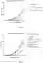 Fig. 07 - Composition Comprising a Combination of Immune Checkpoint Inhibitor and Antibody-Amatoxin Conjugate for Use in Cancer Therapy