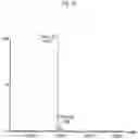 Fig. 13 - TRANSGLUTAMINASE CONJUGATION METHOD WITH A GLYCINE BASED LINKER