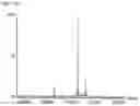 Fig. 15 - TRANSGLUTAMINASE CONJUGATION METHOD WITH A GLYCINE BASED LINKER