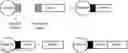 Fig. 01 - Methods for assembling scavenging particles