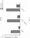 Fig. 06 - HIGHLY EFFICIENT TRANSDUCTION AND LATERAL SPREAD IN THE RETINA BY A NOVEL AAV VIRUS ENHANCED BY RATIONAL DESIGN