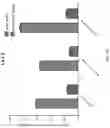 Fig. 10 - HIGHLY EFFICIENT TRANSDUCTION AND LATERAL SPREAD IN THE RETINA BY A NOVEL AAV VIRUS ENHANCED BY RATIONAL DESIGN