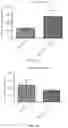 Fig. 12 - HIGHLY EFFICIENT TRANSDUCTION AND LATERAL SPREAD IN THE RETINA BY A NOVEL AAV VIRUS ENHANCED BY RATIONAL DESIGN