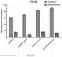Fig. 16 - HIGHLY EFFICIENT TRANSDUCTION AND LATERAL SPREAD IN THE RETINA BY A NOVEL AAV VIRUS ENHANCED BY RATIONAL DESIGN