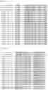 Fig. 07 - SINGLE DOMAIN ANTIBODY TARGETING aVB3 INTEGRIN