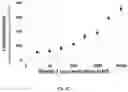 Fig. 10 - Small Molecules for Dual Function Positron Emission Tomography (PET) and Cell Suicide Switches