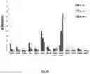 Fig. 14 - Small Molecules for Dual Function Positron Emission Tomography (PET) and Cell Suicide Switches