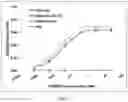 Fig. 15 - Small Molecules for Dual Function Positron Emission Tomography (PET) and Cell Suicide Switches