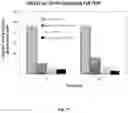 Fig. 23 - Small Molecules for Dual Function Positron Emission Tomography (PET) and Cell Suicide Switches