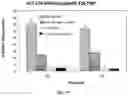 Fig. 25 - Small Molecules for Dual Function Positron Emission Tomography (PET) and Cell Suicide Switches