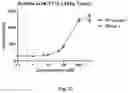 Fig. 28 - Small Molecules for Dual Function Positron Emission Tomography (PET) and Cell Suicide Switches