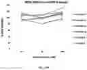 Fig. 32 - Small Molecules for Dual Function Positron Emission Tomography (PET) and Cell Suicide Switches