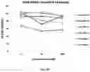 Fig. 34 - Small Molecules for Dual Function Positron Emission Tomography (PET) and Cell Suicide Switches