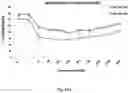 Fig. 35 - Small Molecules for Dual Function Positron Emission Tomography (PET) and Cell Suicide Switches