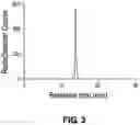 Fig. 04 - ONE STEP 64Cu-BaBaSar-RGD2 PRODUCTION METHOD