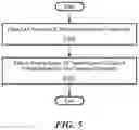 Fig. 06 - Method for adjusting the rate of “searching pulses” in a TETS system