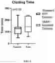 Fig. 05 - HEMODIALYZER