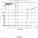 Fig. 20 - Hemodialysis systems and methods