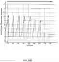 Fig. 21 - Hemodialysis systems and methods