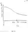 Fig. 14 - INTRAPERITONEAL PRESSURE (