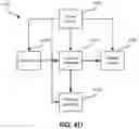 Fig. 08 - Two-way communications in a medical device