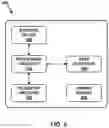 Fig. 04 - Implantable lead location using ECAP