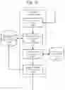 Fig. 29 - System and method for targeted neurological therapy using brainwave entrainment