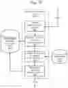 Fig. 31 - System and method for targeted neurological therapy using brainwave entrainment