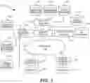 Fig. 02 - Gaming environment having advertisements based on player physiology