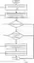 Fig. 01 - Software ownership validation of optical discs using secondary device