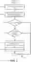 Fig. 04 - Software ownership validation of optical discs using secondary device