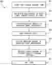 Fig. 01 - Systems and methods for maneuvering a vehicle