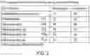 Fig. 04 - PROCESSES AND SYSTEMS FOR REMOVING PER- AND POLYFLUOROALKYL SUBSTANCES FROM FLUIDS, SUCH AS POTABLE WATER, USING DIMETHYLETHANOLAMINE RESIN