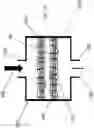 Fig. 04 - Coated porous polymeric membranes