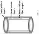 Fig. 04 - LITHIUM EXTRACTION COMPOSITE FOR RECOVERY OF LITHIUM FROM BRINES, AND PROCESS OF USING SAID COMPOSITION