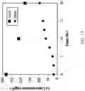 Fig. 16 - LITHIUM EXTRACTION COMPOSITE FOR RECOVERY OF LITHIUM FROM BRINES, AND PROCESS OF USING SAID COMPOSITION