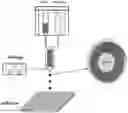 Fig. 01 - PH-SENSITIVE CAPSULE AND RELEASE SYSTEM