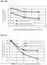 Fig. 07 - Method for enhancing volumetric capacity in gas storage and release systems
